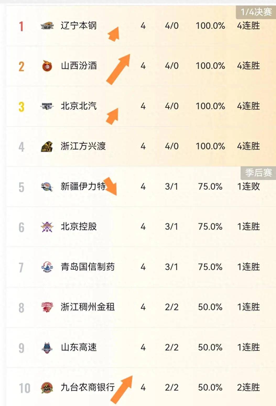 球场风云再起，夺冠热门与黑马究竟谁胜出？